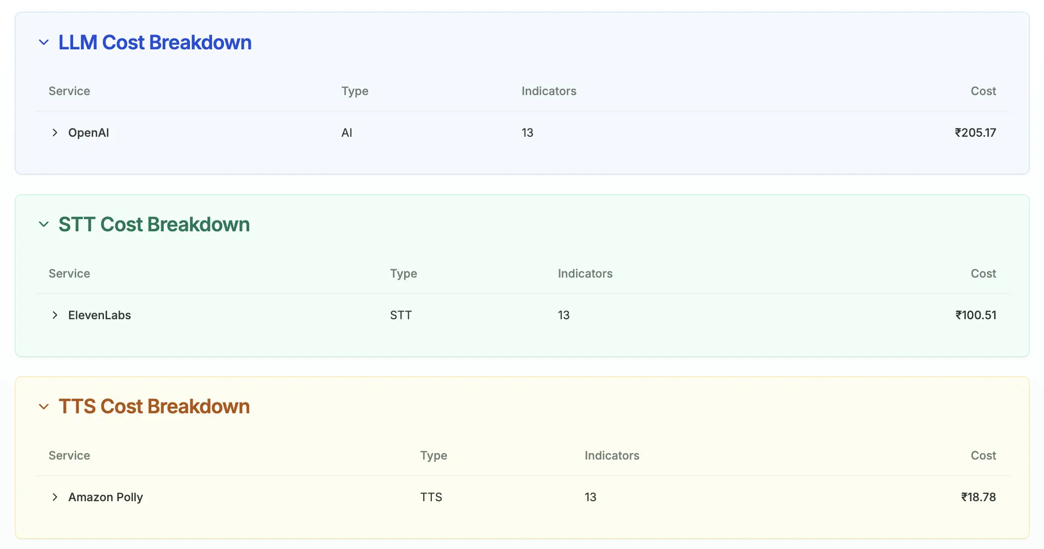Paygent cost breakdown by vendor across LLM, STT and TTS
